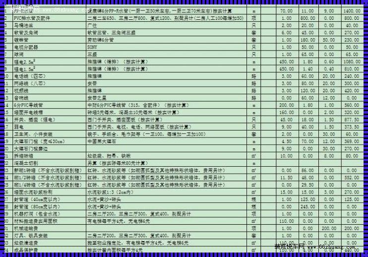 探究房子价格背后的仁心