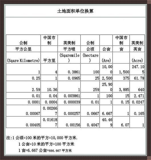 论使用面积系数的研究与应用