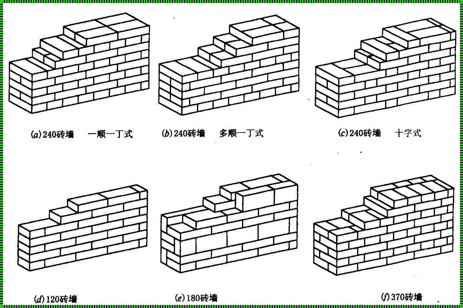 24墙：探讨其背后的故事与问题解答