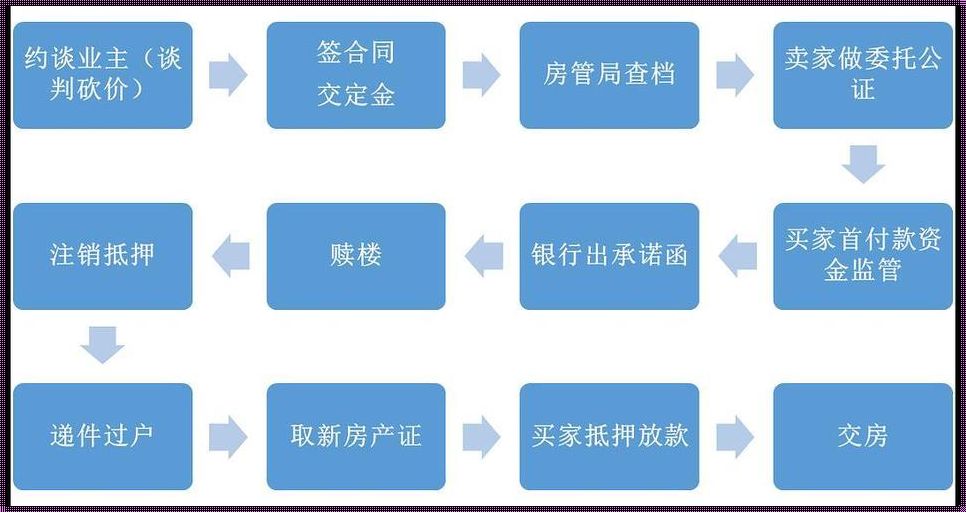 《二手房交易：一场深情与对比的博弈》