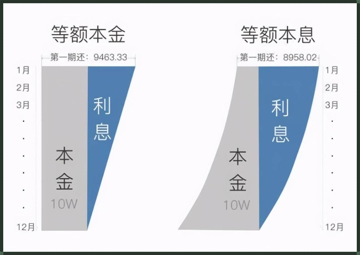 揭秘等额本息与等额本金：揭开神秘面纱，探寻最佳选择