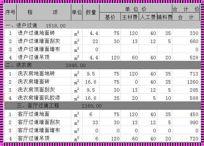 毛坯房110平装修预算，惊喜等你来揭晓！