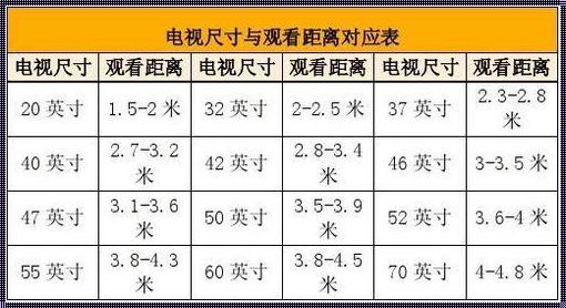 电视机尺寸与观看距离最佳标准：打造家庭影院的黄金法则