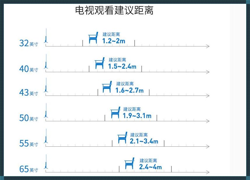 电视机尺寸与观看距离最佳标准：打造家庭影院的黄金法则