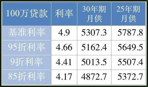 揭秘！贷款40万30年月供计算法则，竟暗藏玄机？