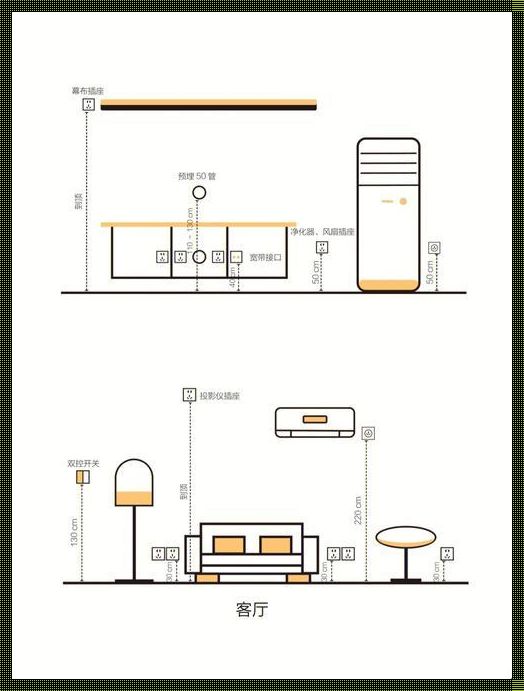 插座高度标准尺寸：生活中的重要细节