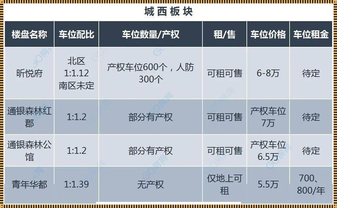 车位配比1:1.5：一个时代的印记