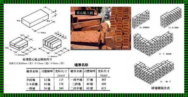 《揭秘：一块砖的尺寸》—— 一块砖的尺寸，究竟隐藏着怎样的秘密？