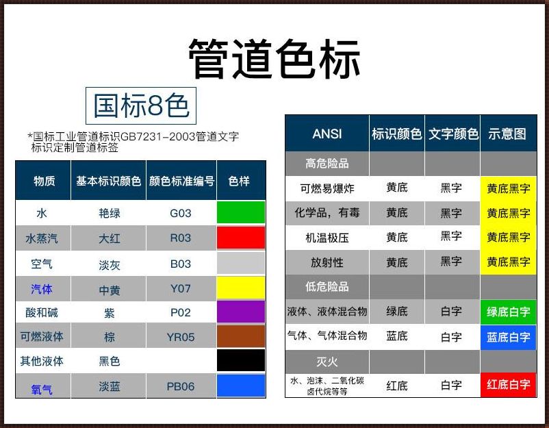 压缩空气管道的颜色探究