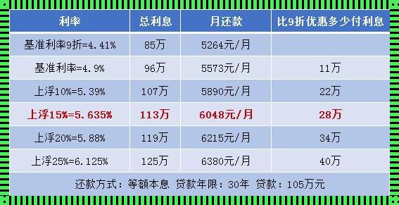 《公积金贷款利息：一场关于爱与责任的探讨》