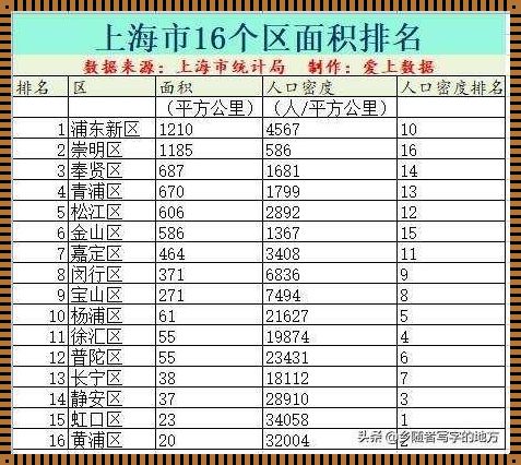 上海16个区面积排名的小技巧