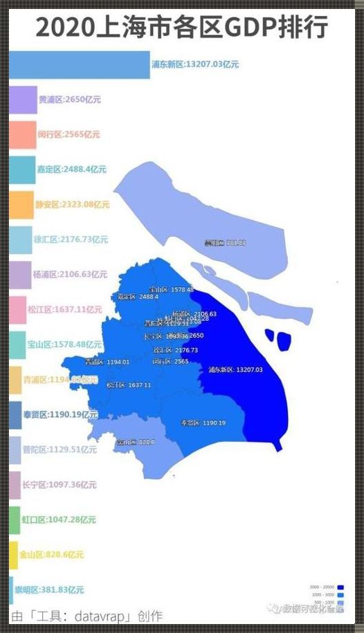 上海16个区面积排名的小技巧