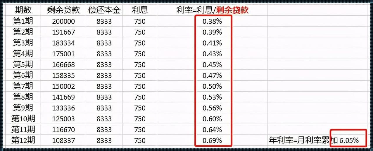 探索贷款利息3.8的奥秘：为你揭示金融世界的智慧之门