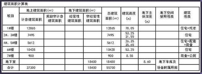 探究计容面积与建筑面积的区别