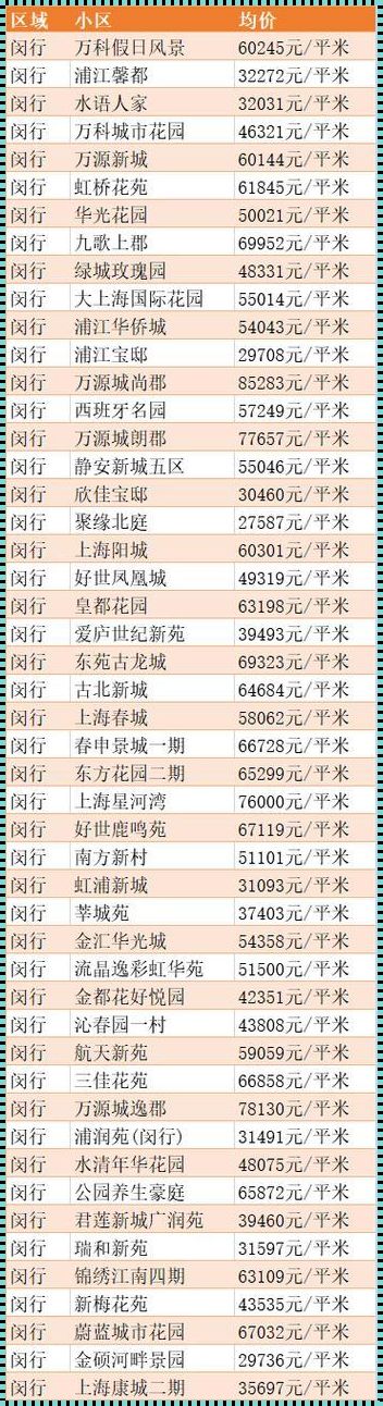 《毁灭性的上海郊区房价》——一部真实反映社会问题的电影