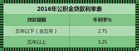 揭秘公积金贷款利率：究竟是固定还是浮动？