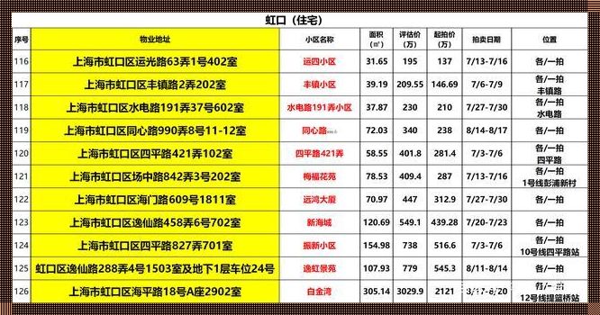 上海郊区不限购的房子：一个令人震惊的现象