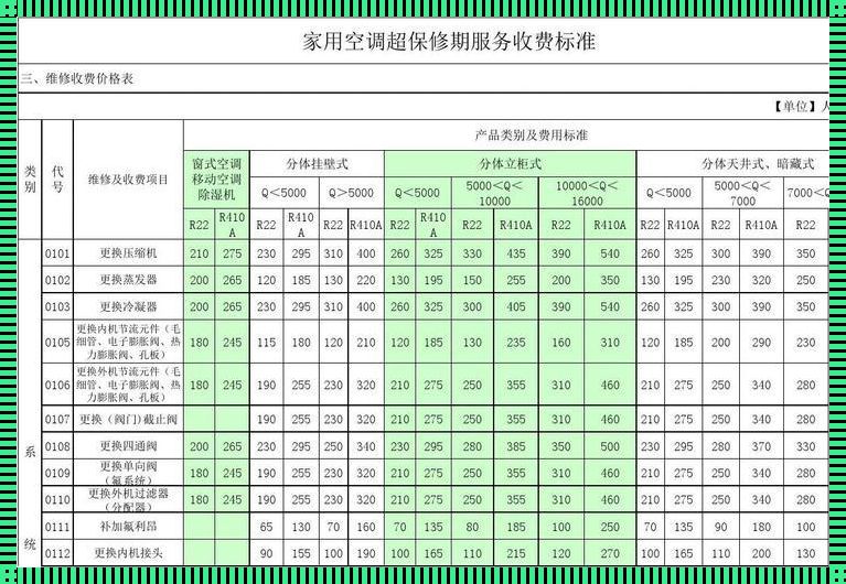 家用中央空调价格报价表120平米——一场意外的发现之旅