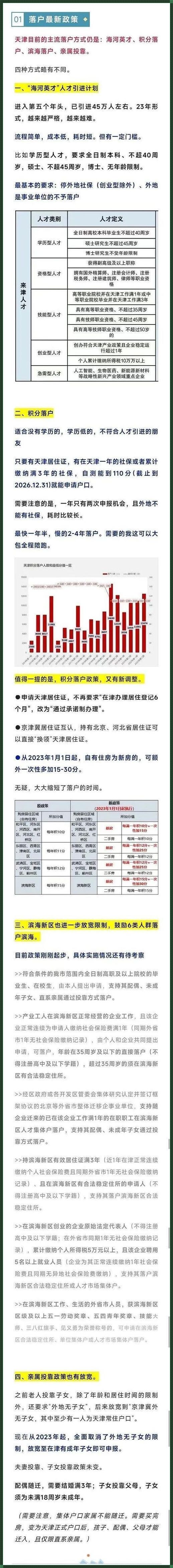 天津购房最新政策2023：智慧购房，乐享生活