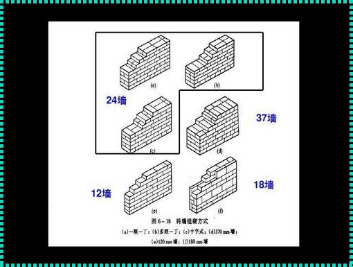 《37墙的历史演变与文化内涵》