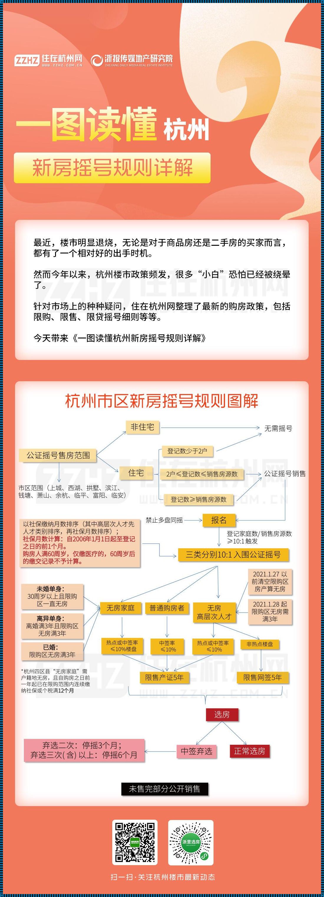 摇号买房与直接买房之差异：一场关于购房选择的迷思与执着