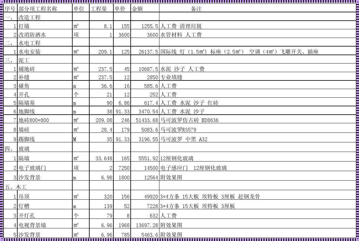 《不锈钢管道安装人工费价格表》