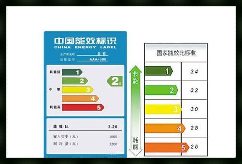 揭秘空调能效等级：节能减排的新篇章