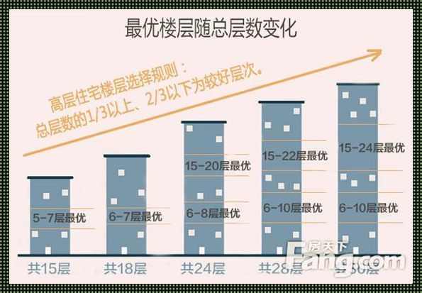 设备层一般在几楼：探寻智慧建筑的秘密