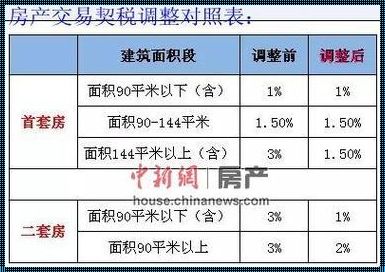 《房子首付的计算公式：我那渐行渐远的家》