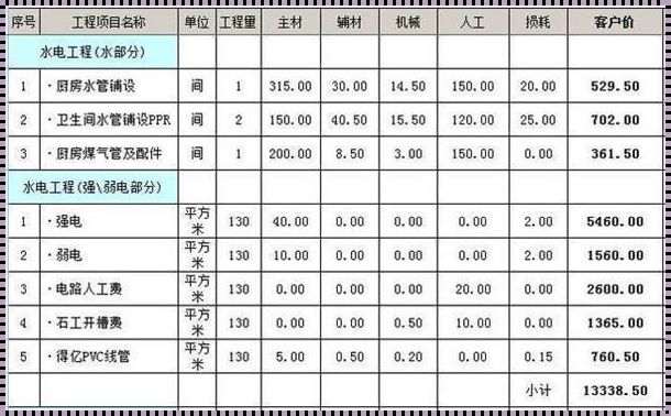 商用水电价格多少：勇敢面对