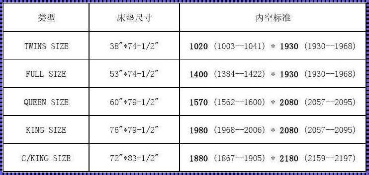 探索床的尺寸世界：从单人床到特大床，我们如何找到合适的睡眠空间？