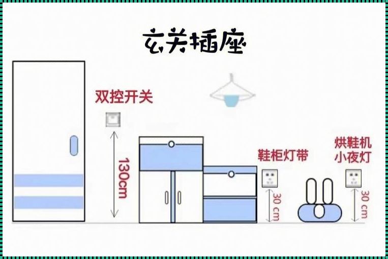 插座高度标准：一份失望的情感体验