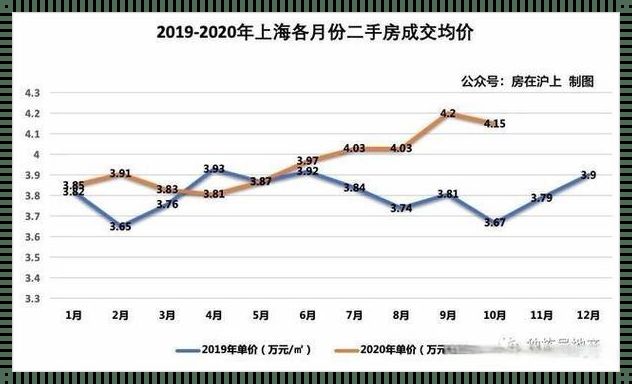 虹口区房价：孤独的批评