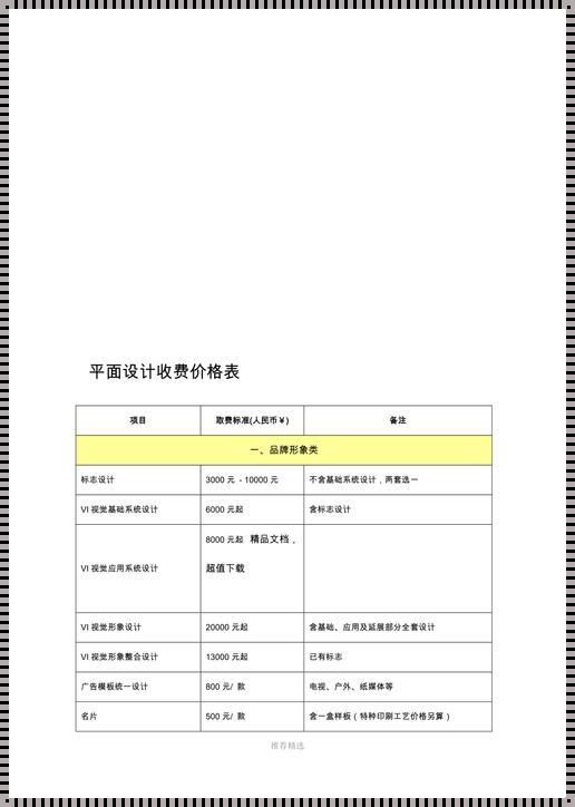 设计费一般多少钱一平方？揭秘室内设计行业收费标准