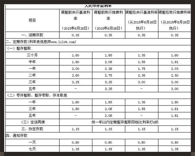 农村信用社贷款利率：我眼中的金融世界