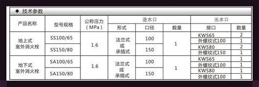 惊现！探索室外消火栓规格型号及尺寸的世界