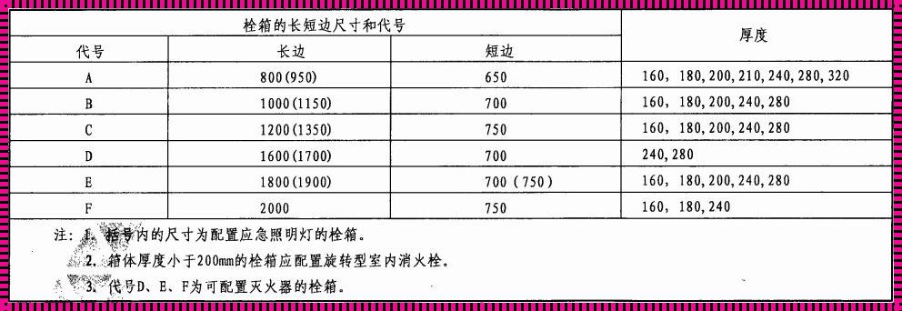 惊现！探索室外消火栓规格型号及尺寸的世界