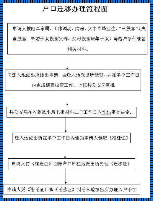 迁移户口需要什么手续：一次全面的解析