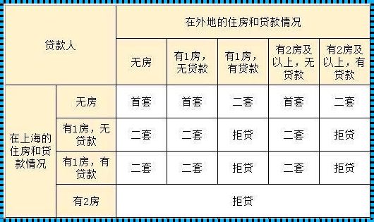 买房怎么算首付和月供计算公式