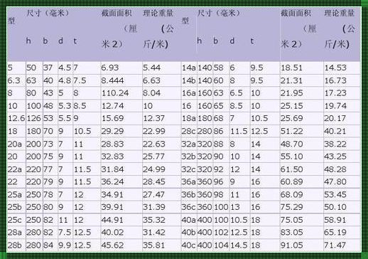 探究12号槽钢每米的秘密