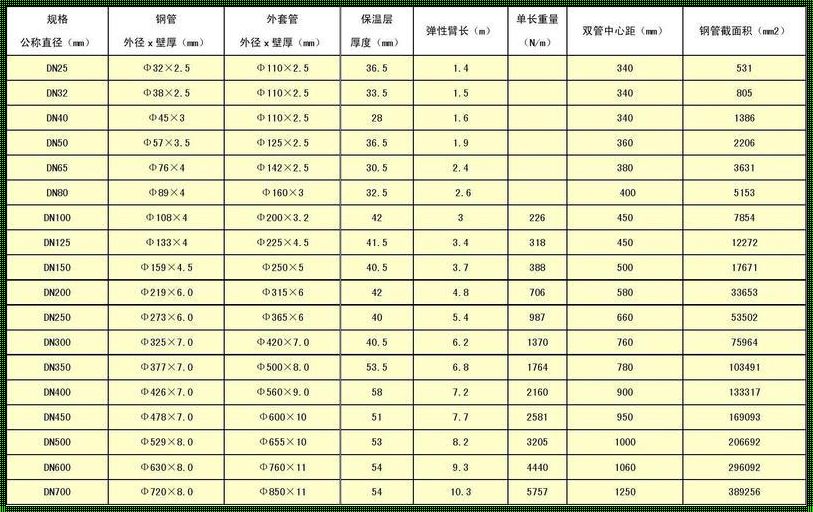 关于DN150管的外径之谜