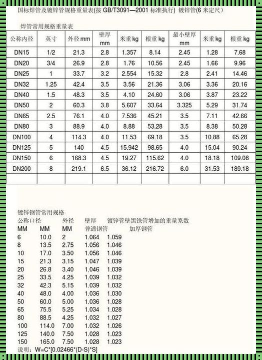 关于DN150管的外径之谜