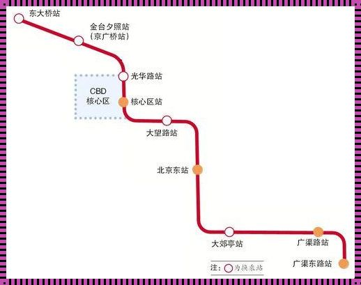 28号线速递，让快递更快捷