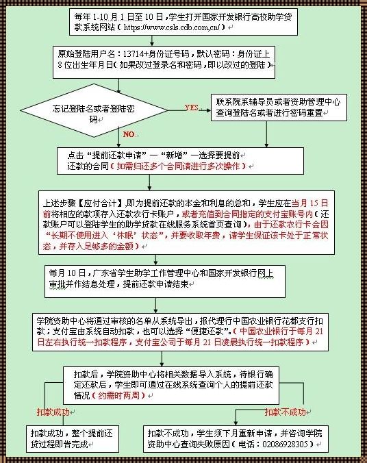 揭秘房贷提前还款流程——一个值得信任的选择