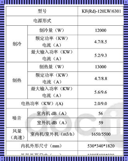 一般空调的功率之谜：指导你正确选购