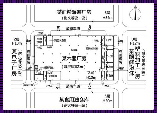 丙类厂房消防设计要求