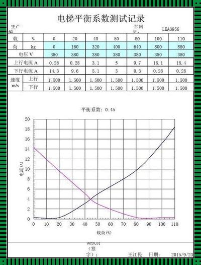 电梯平衡系数的精确计算与实施方法探讨