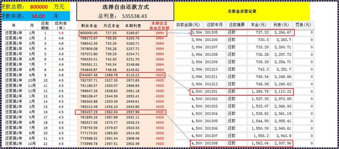 等额本金提前还款：何时出手最划算？