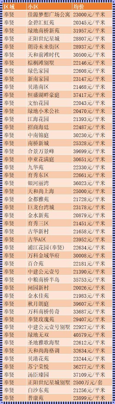 《学区房价格大揭秘：上海家长的心路历程》