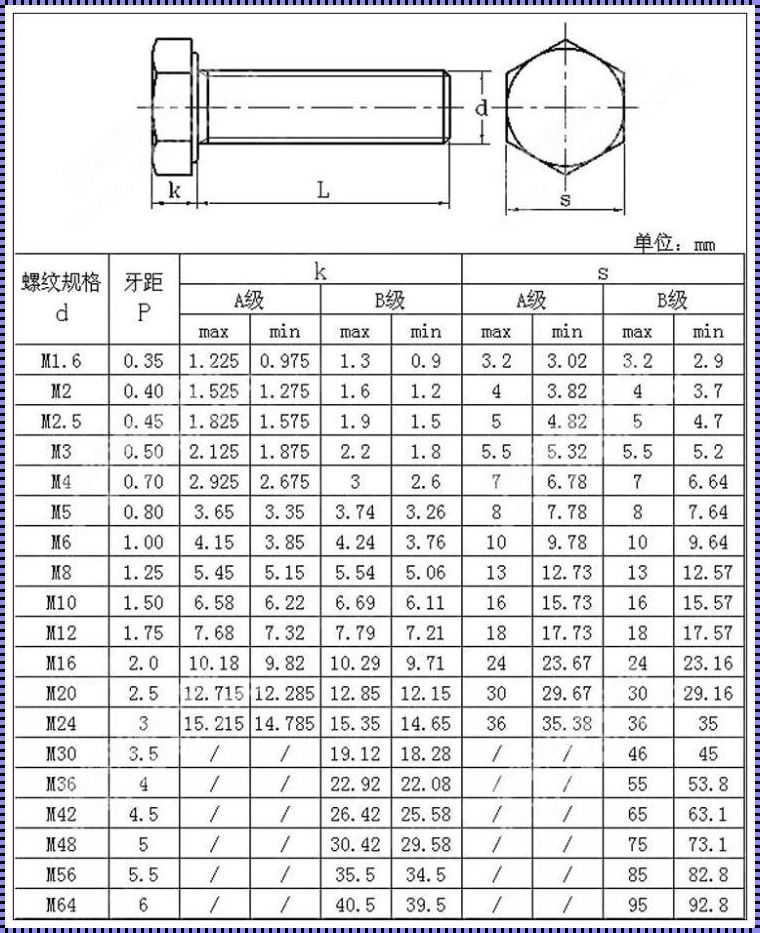 M20螺栓规格：探索其奥秘